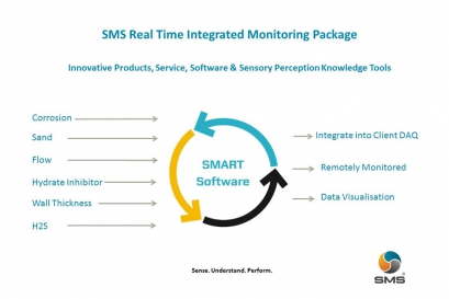 Value Creation at SMS – How to Survive an Oil Field Crisis in Real Time