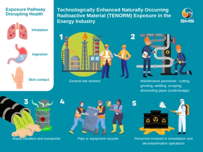 TENORM Exposure in the Energy Industry