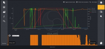 SMS SMART Software - Data Acquisition